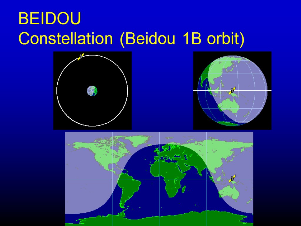 BEIDOU Constellation (Beidou 1B orbit)
